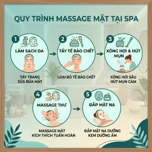Các bước trong quy trình massage mặt tại spa từ làm sạch đến dưỡng ẩm