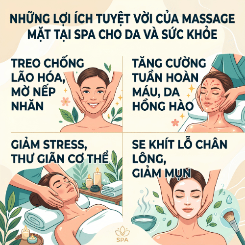 Những lợi ích tuyệt vời của massage mặt tại spa cho da và sức khỏe