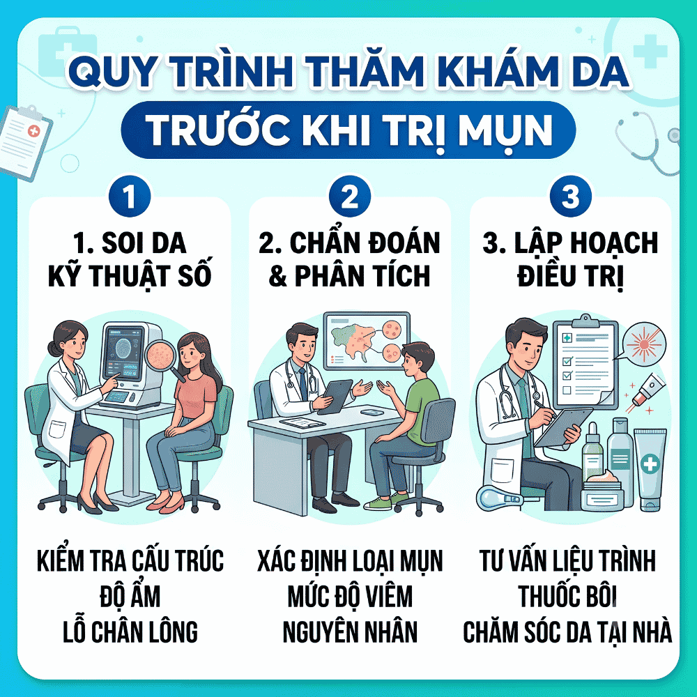 Kiểm tra quy trình thăm khám da trước khi trị mụn.