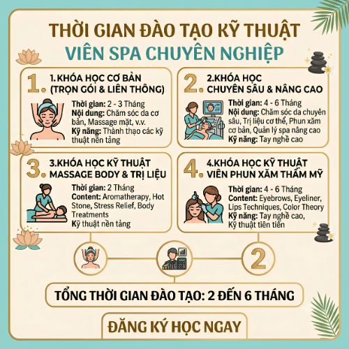  Thời gian đào tạo các khóa học kỹ thuật viên spa chuyên nghiệp từ 2 đến 6 tháng