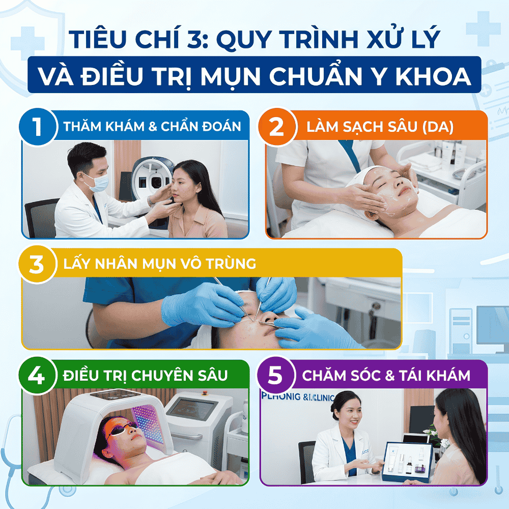 Tiêu chí 3: Quy trình xử lý và điều trị mụn chuẩn y khoa